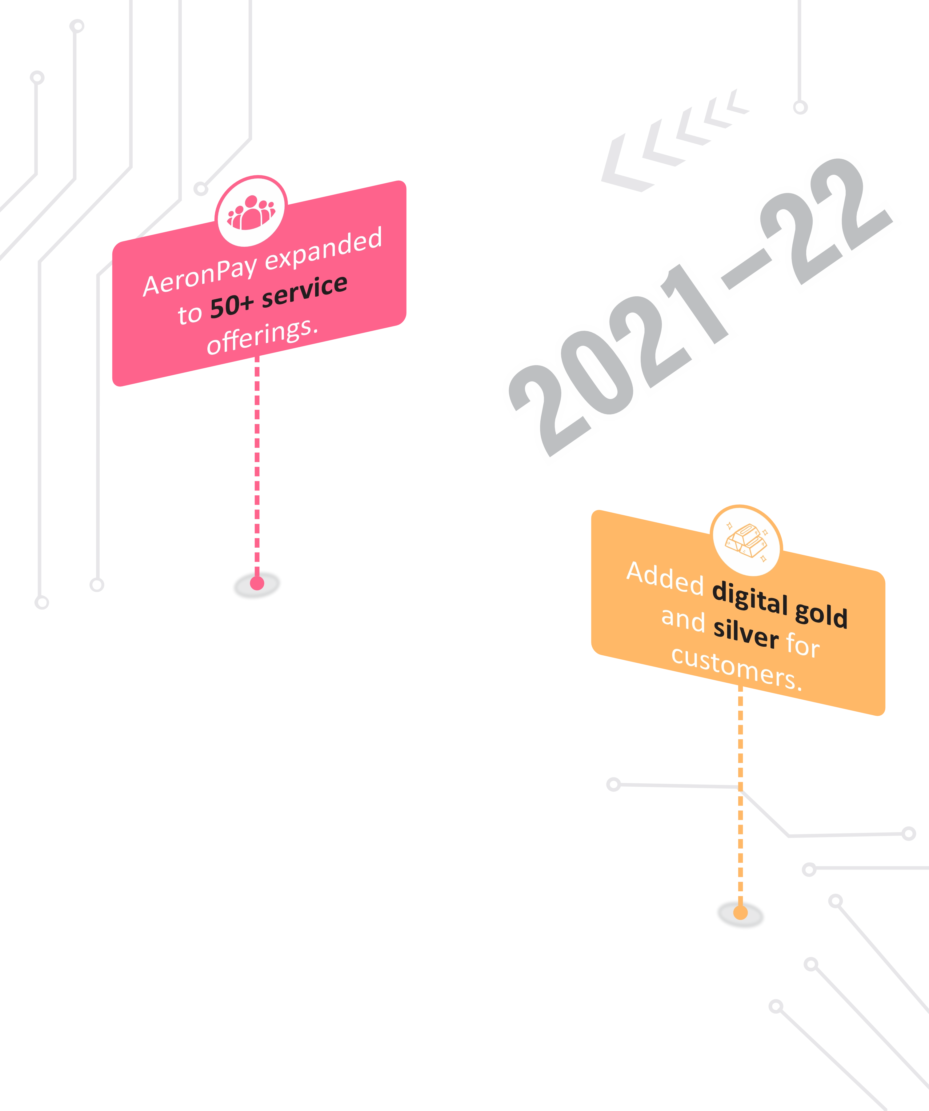 2021–2022